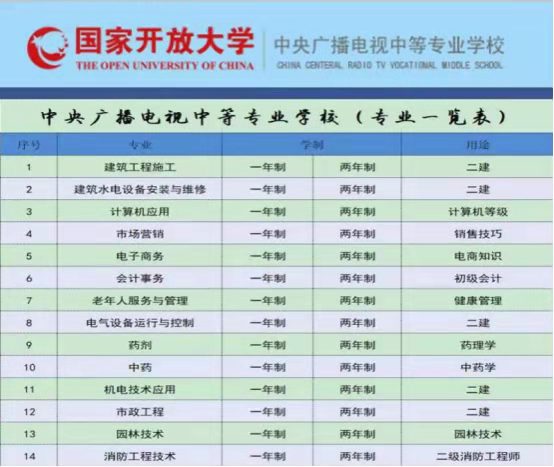 福建省2022年电大中专招生简章